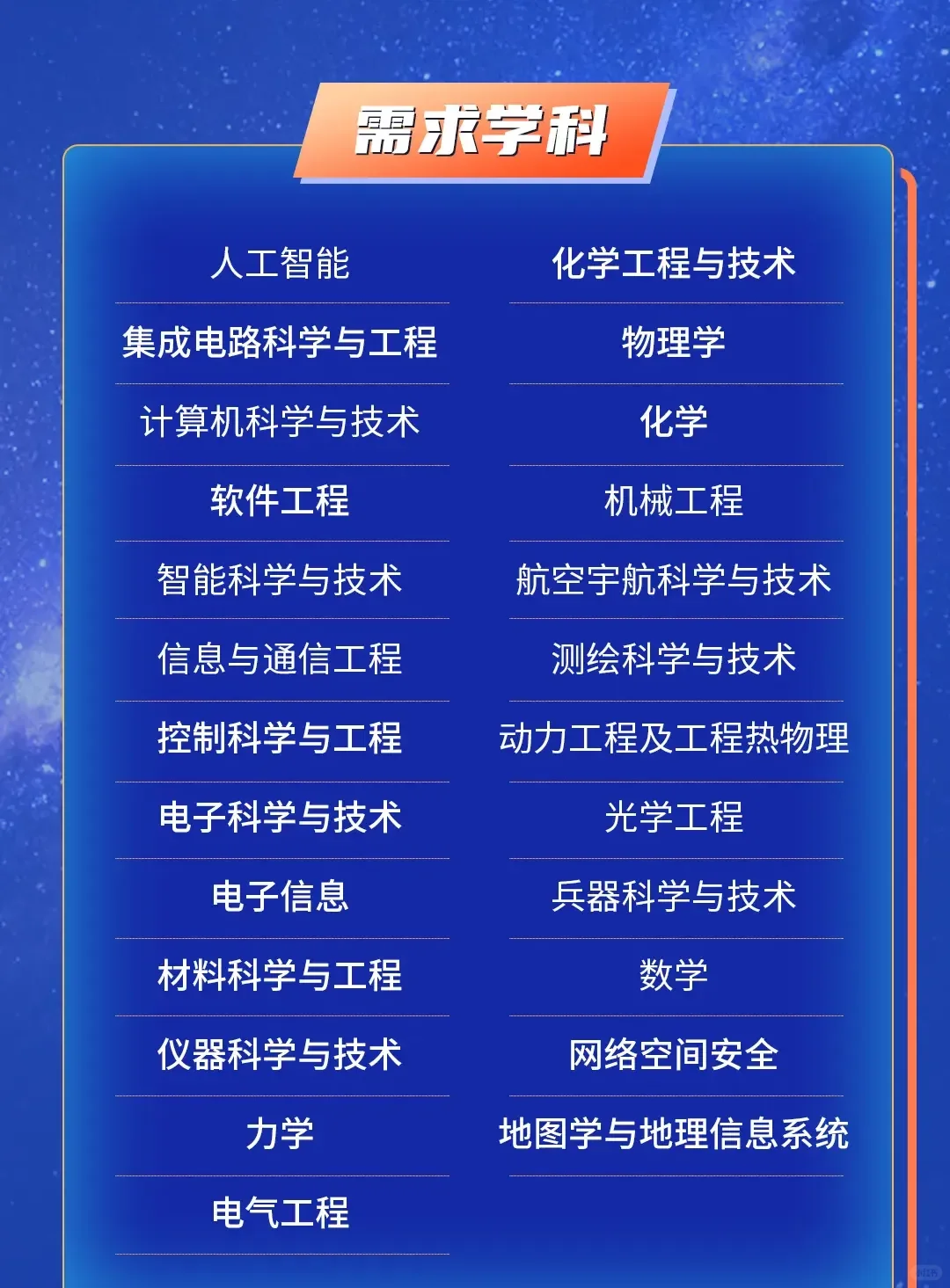 中国航天科技集团2026校招提前批启动！