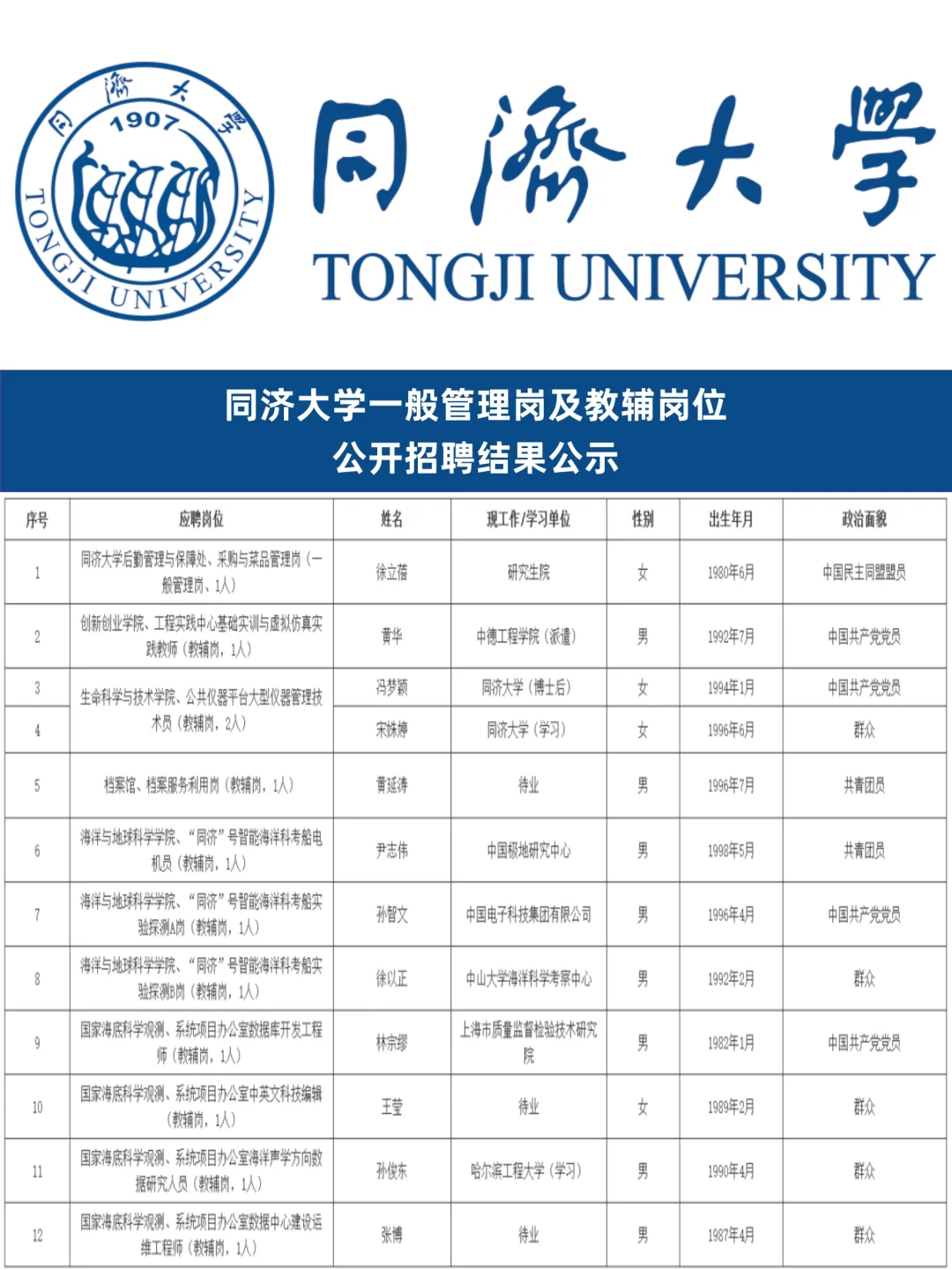 美了！同济大学管理岗及教辅岗招聘结果公示