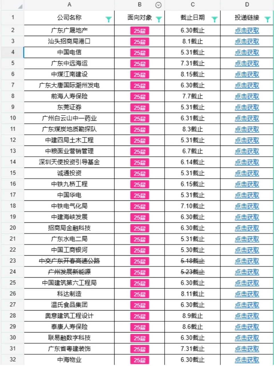 广东?你一下子开这么多校招是要羡慕鼠谁