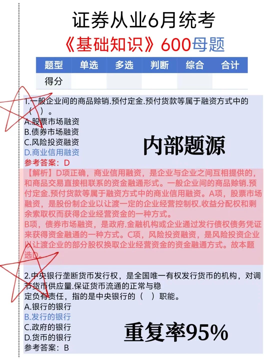 证券从业不急了，无非就这600道，熬夜背吧