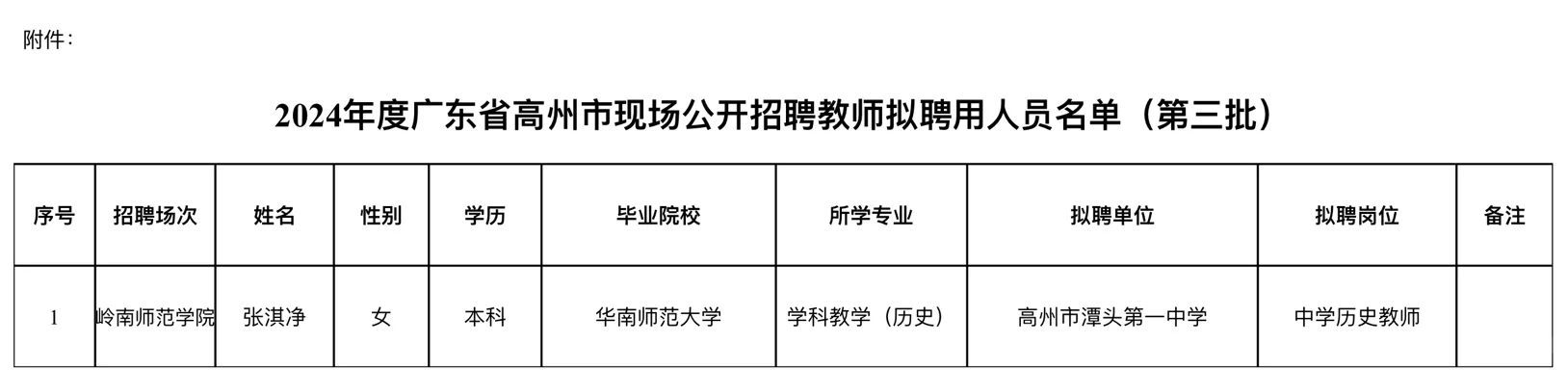 2024年高州市现场招聘教师拟聘用人员公示3
