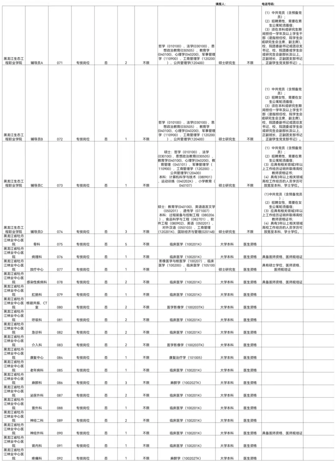 2025龙江森工集团招聘事业单位243人