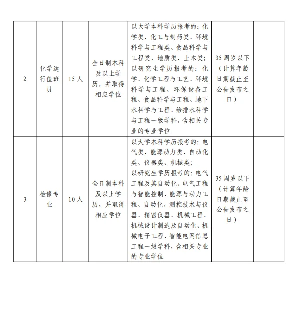 菏泽国有企业招聘60人！应往届可报