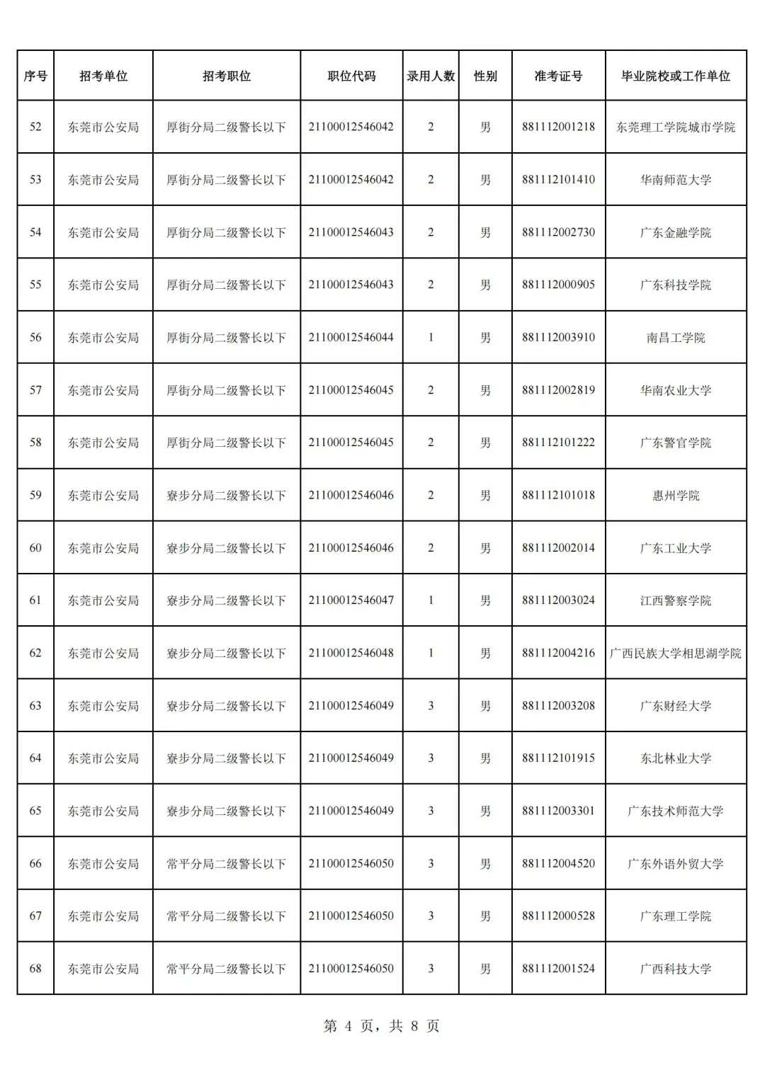 25东莞公安局公务员拟录用名单