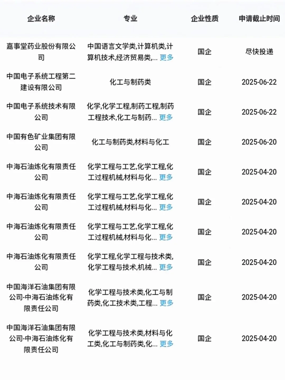 化工与制药专业的小伙伴看过来!#国企央企