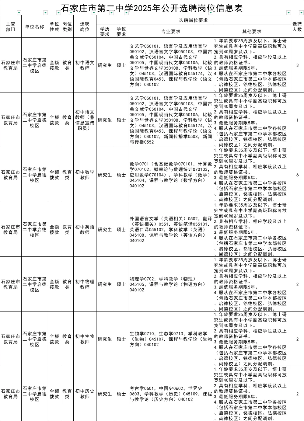 石家庄市二中 2025选聘40人事业单位人员