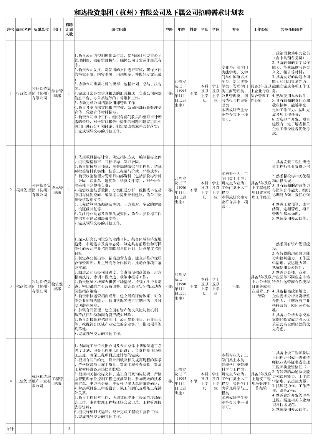 年薪最高18万！杭州国企招聘17人，不限户籍