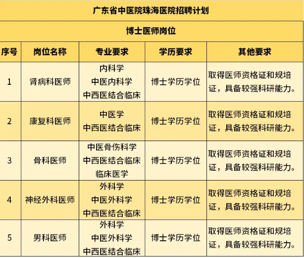 珠海市中医院招聘
