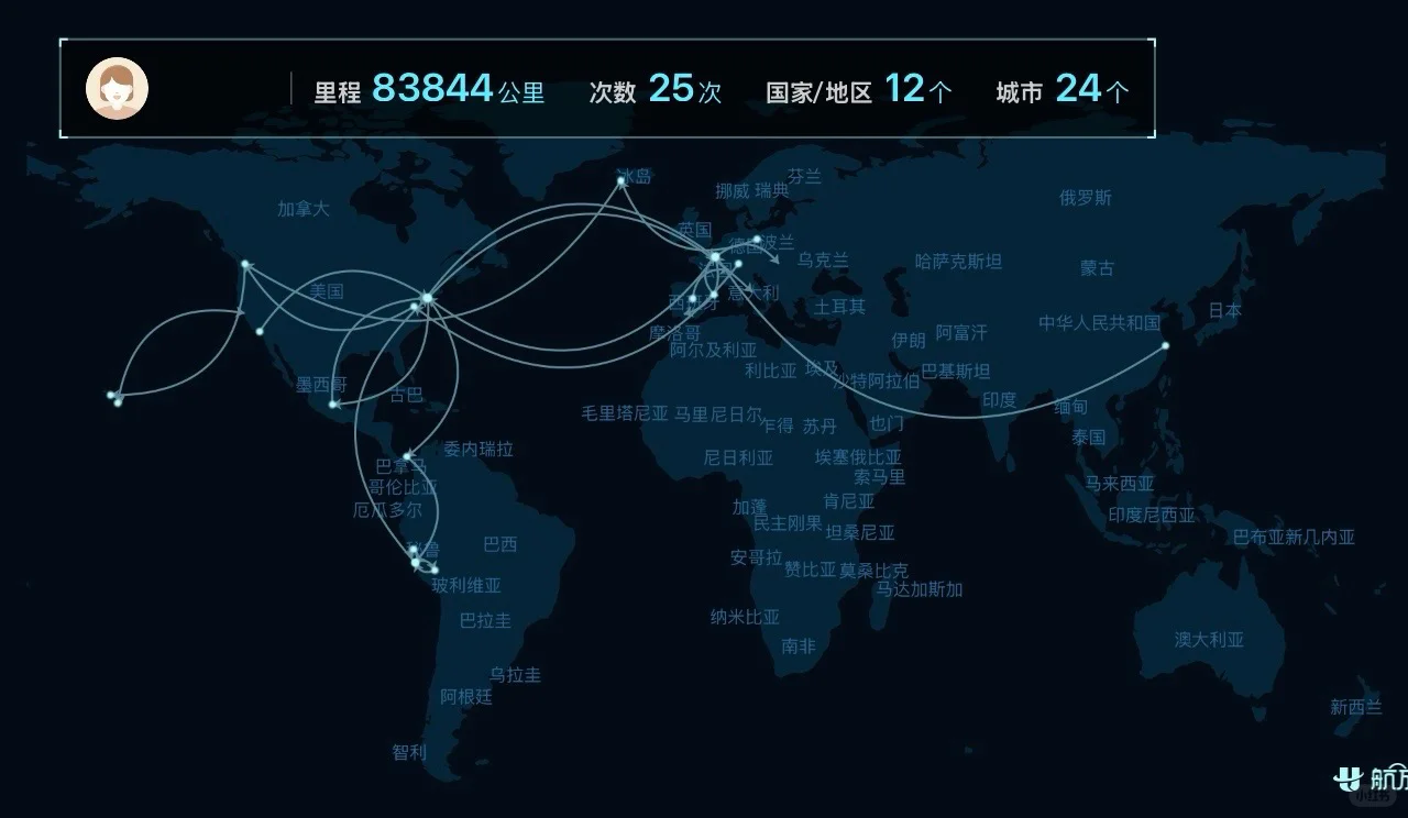 美硕如何兼顾旅游和求职（实习）