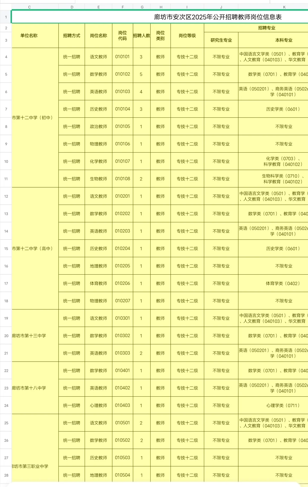 2025 年廊坊安次区教师招聘公告发布