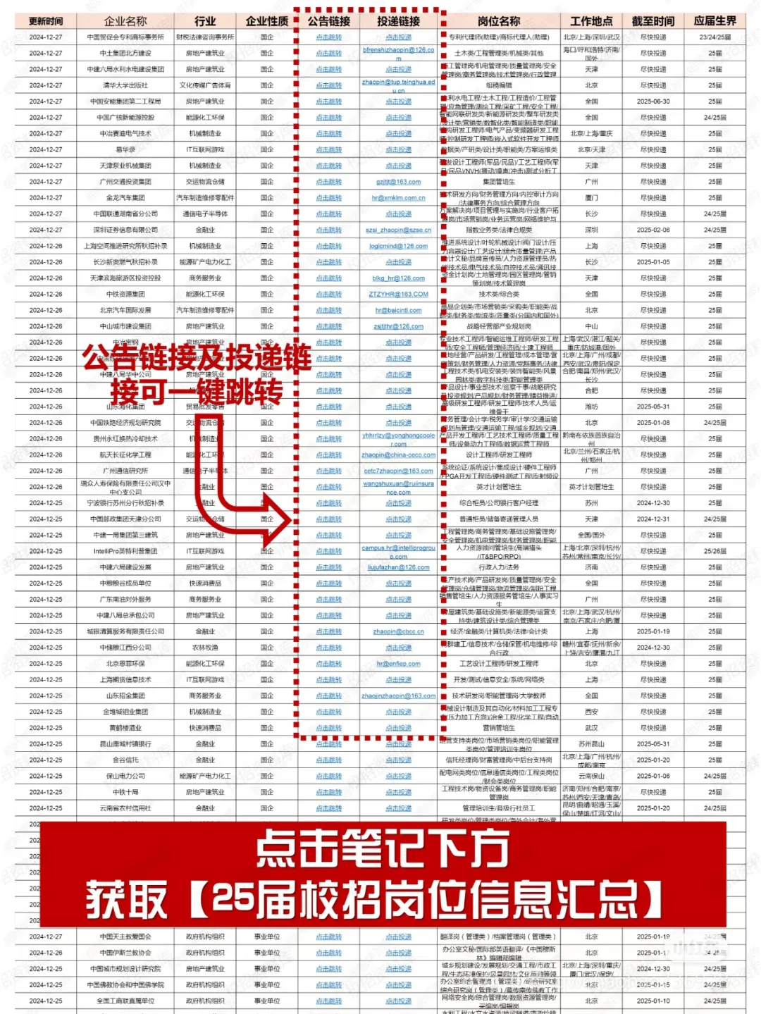 国家招人来了！央企篇！