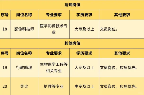 珠海市中医院招聘