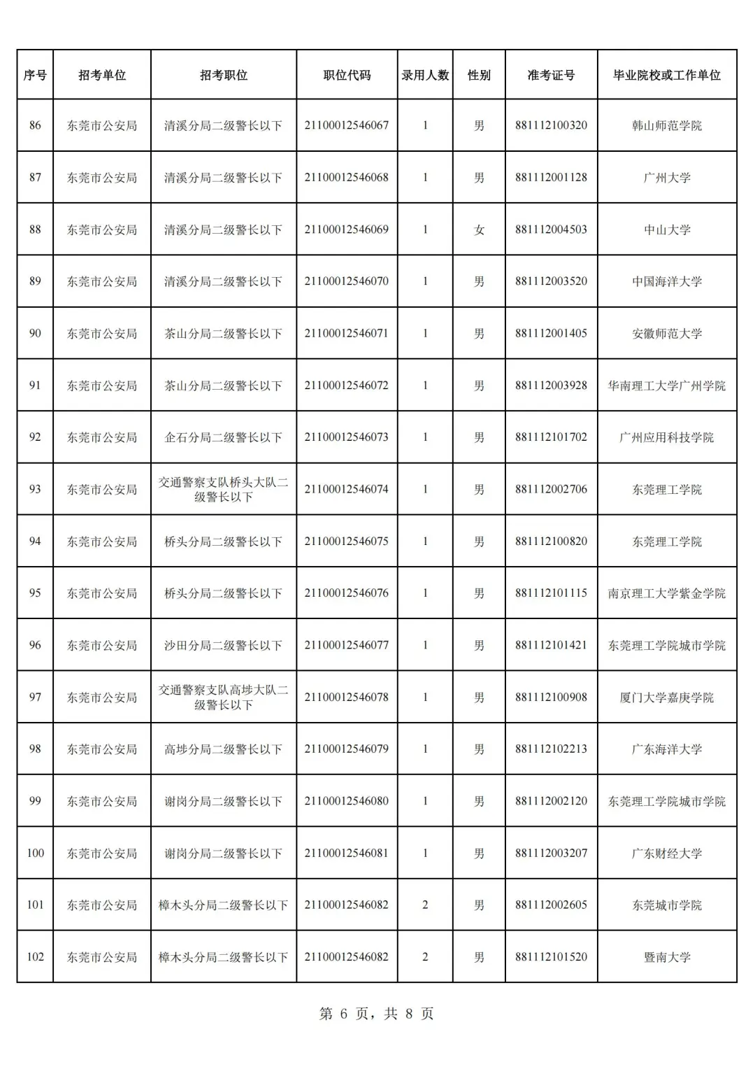 25东莞公安局公务员拟录用名单