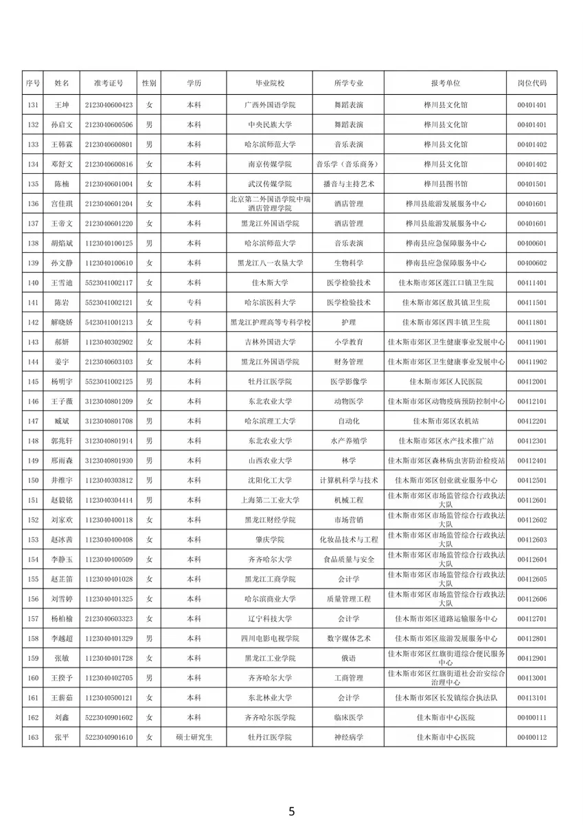 2024年下半年佳木斯市事业单位拟用人员公示