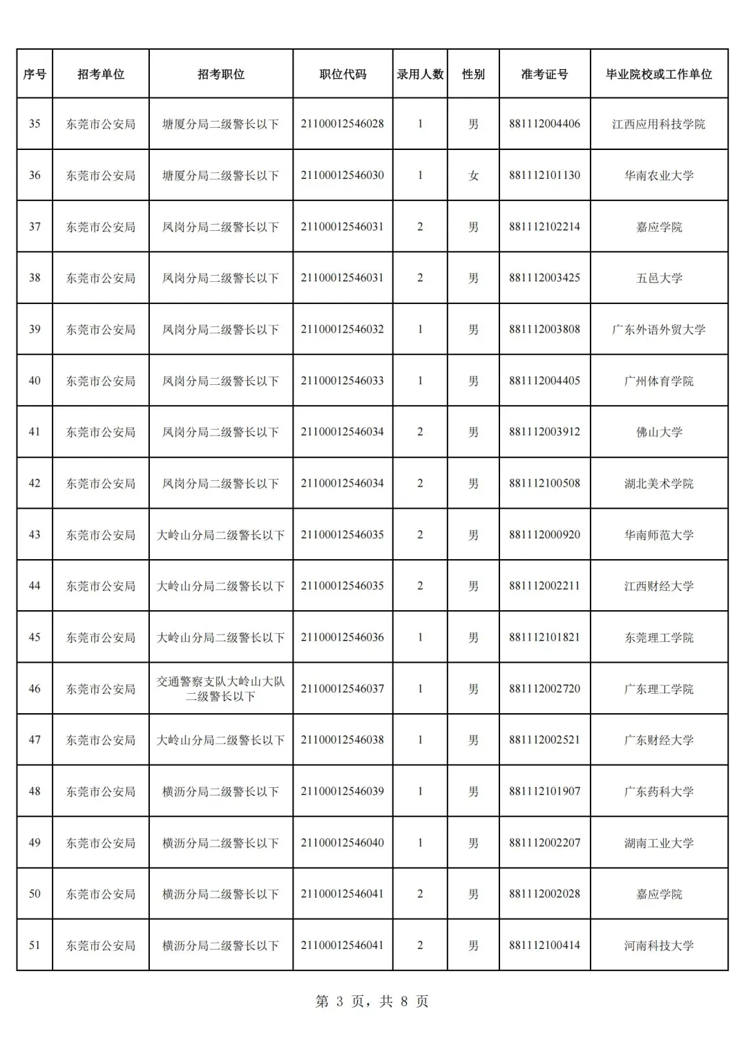 25东莞公安局公务员拟录用名单