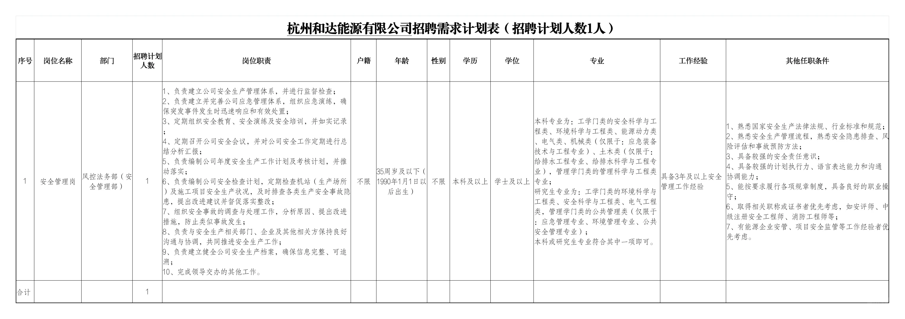 年薪最高18万！杭州国企招聘17人，不限户籍