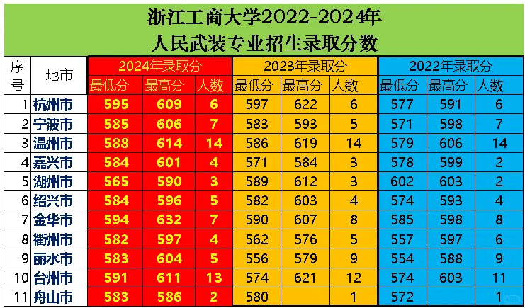 考上大学就有正式工作的专业