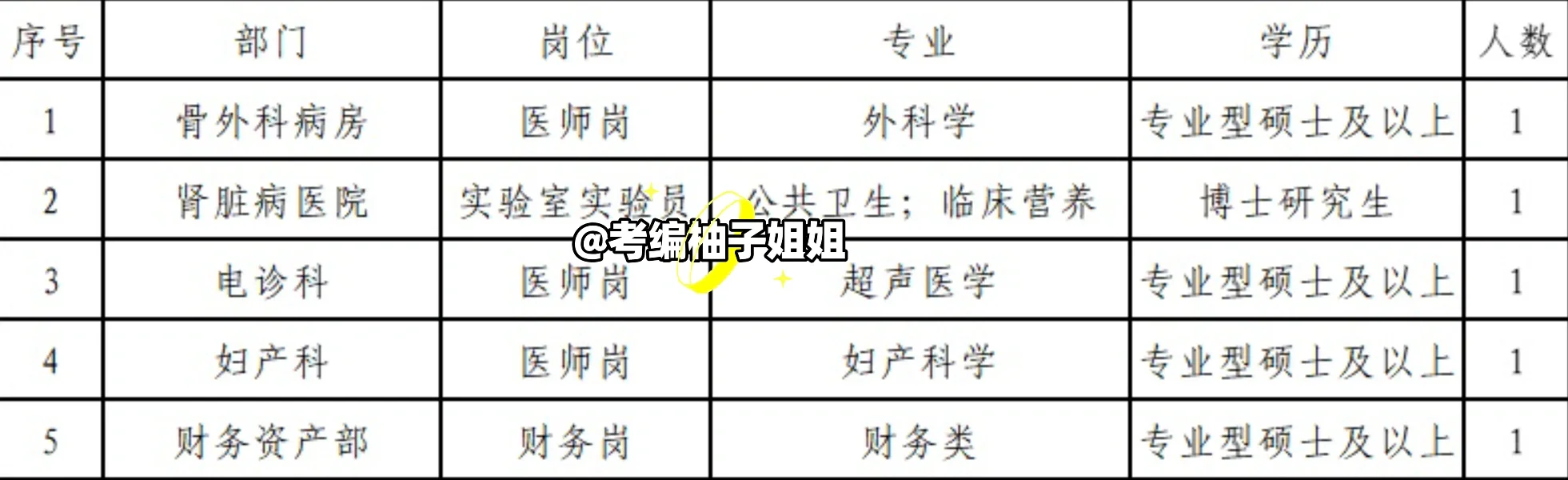 辽宁电力医院招聘，央企编，六险二金