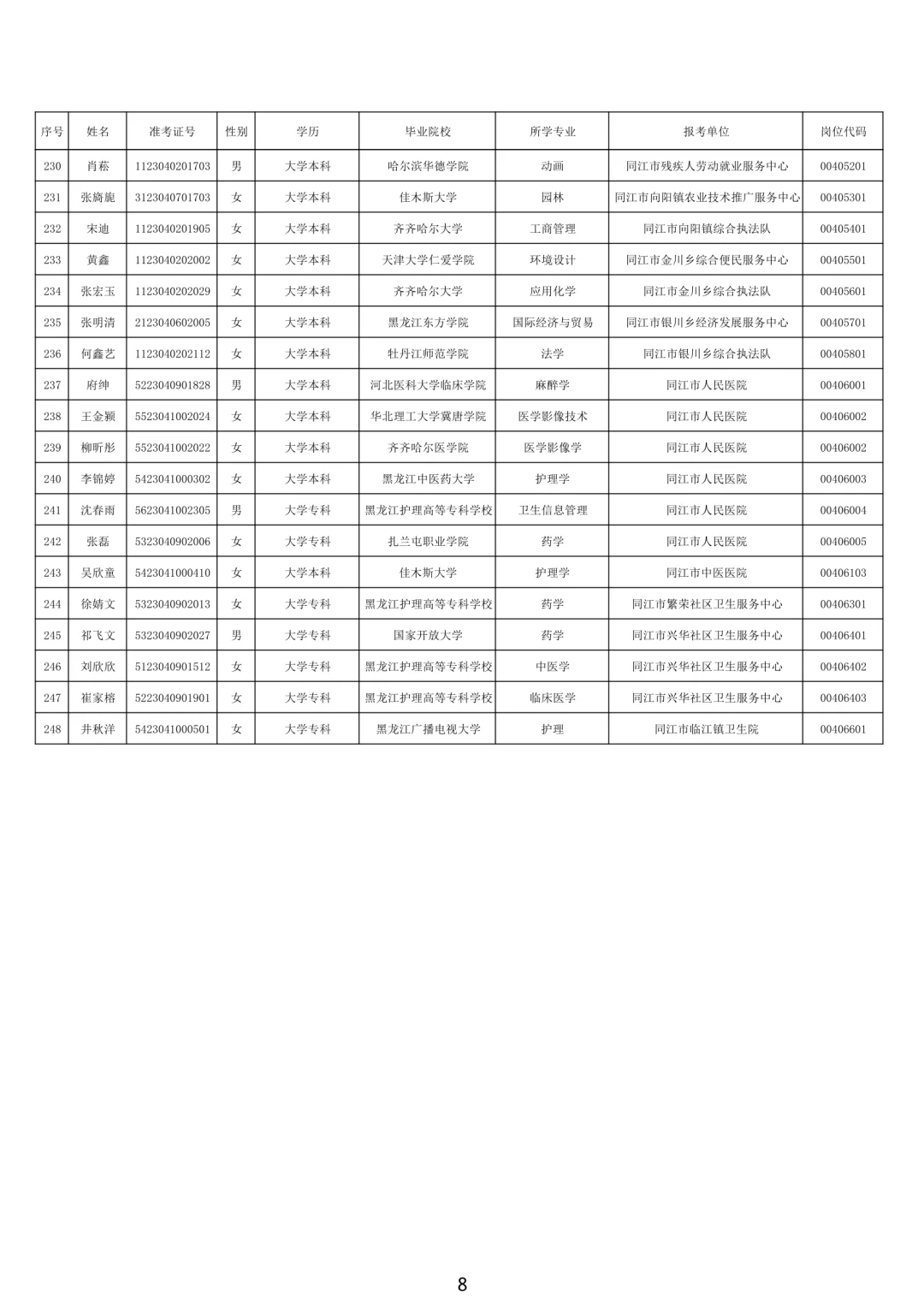 2024年下半年佳木斯市事业单位拟用人员公示