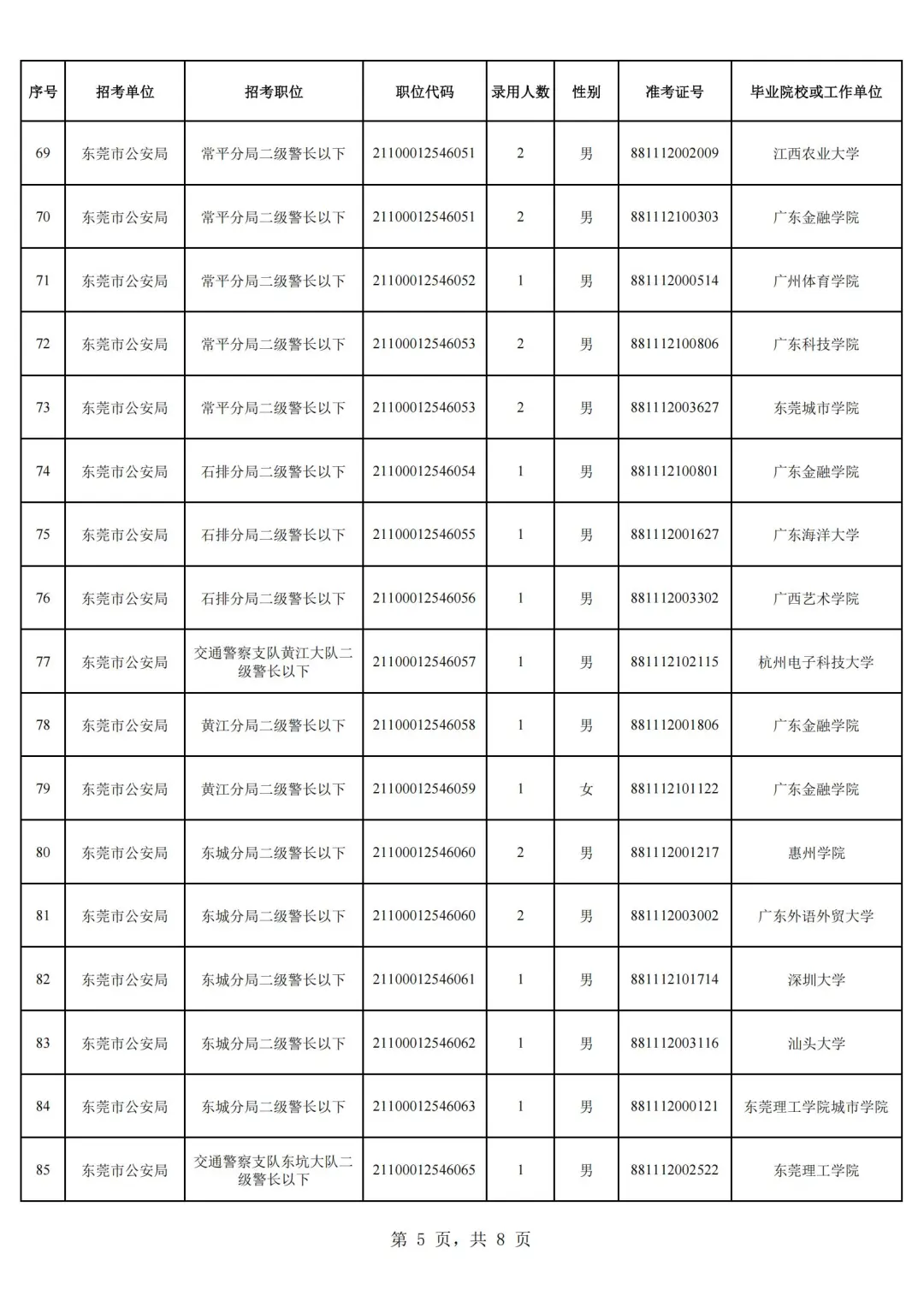 25东莞公安局公务员拟录用名单