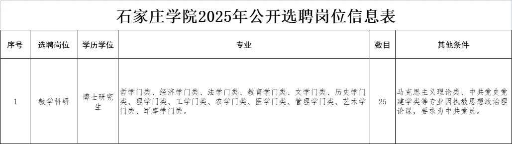 石家庄学院选聘事业单位工作人员25人
