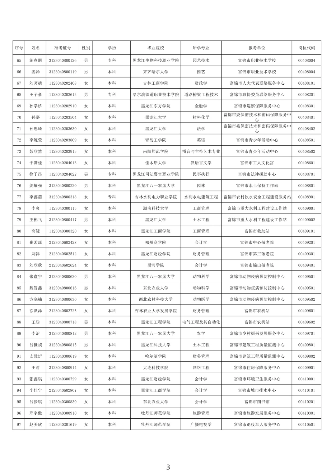 2024年下半年佳木斯市事业单位拟用人员公示