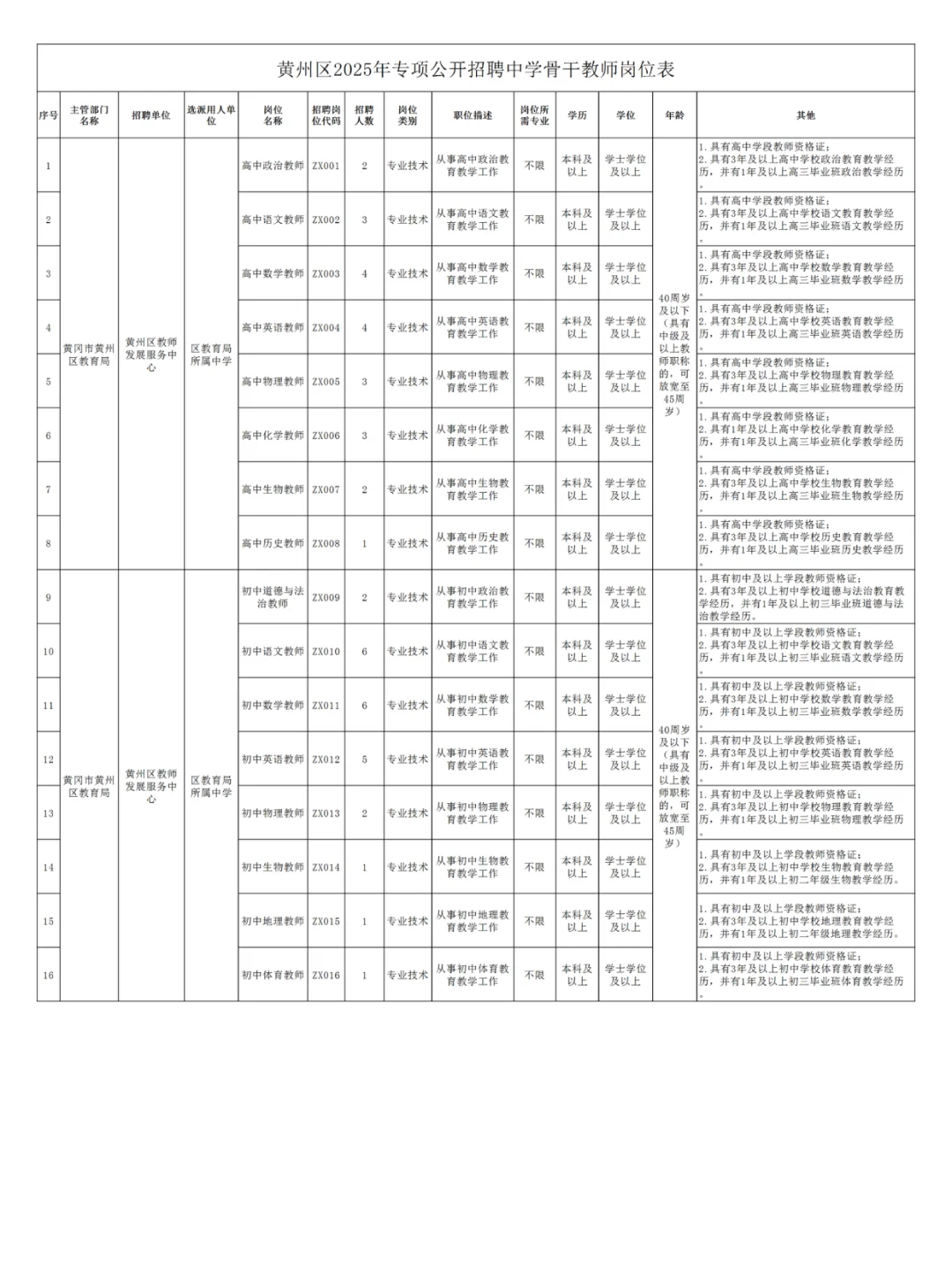 不限专业!黄冈市招聘编制教师46人