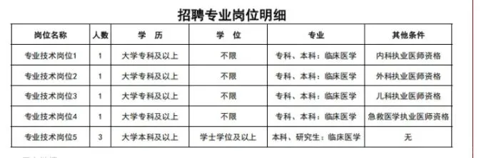 人民医院引才！无笔试面试！