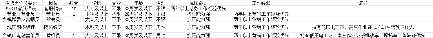 25年福建广电集团泉州分公司招聘28人公告