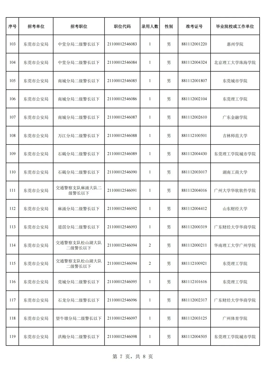 25东莞公安局公务员拟录用名单