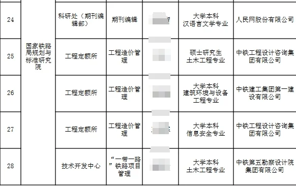 国家铁路局事业单位拟录公示