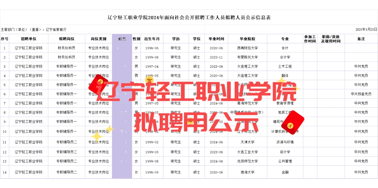 辽宁轻工职业学院2024公开招聘人员公示信息