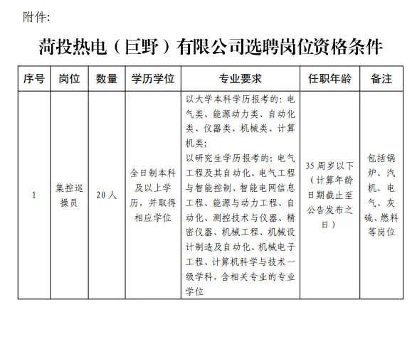 菏泽国有企业招聘60人！应往届可报