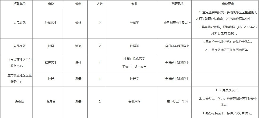 宁波镇海区人民医院医疗集团招聘工作人员8人