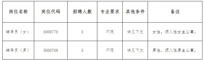 安徽理工大学丨事业编制丨辅导员招聘10名