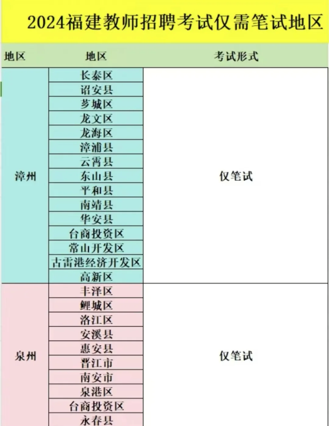 福建教招仅笔试即入编！