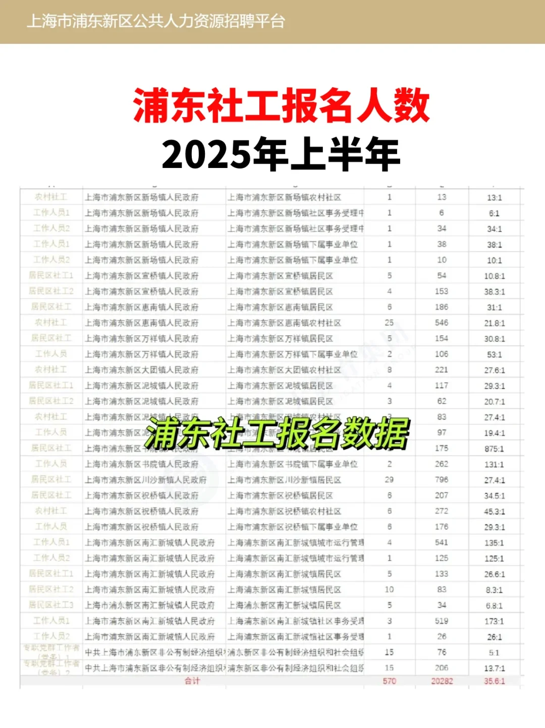 浦东社工招聘已公示，第二批什么时候开始？