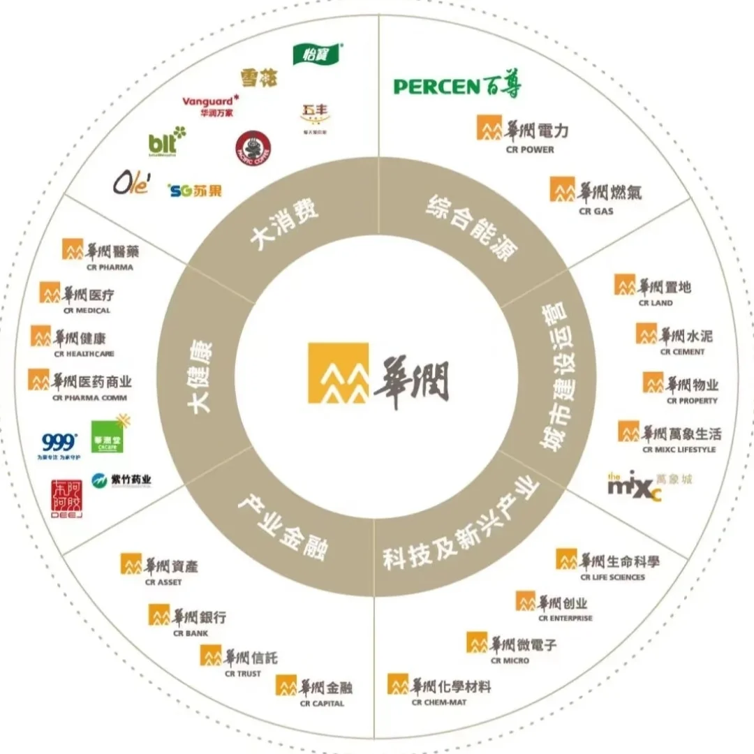 华润集团2025实习生招聘启动!