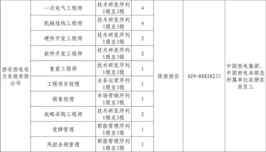 中国西电集团、中国西电所属子企业招聘公告