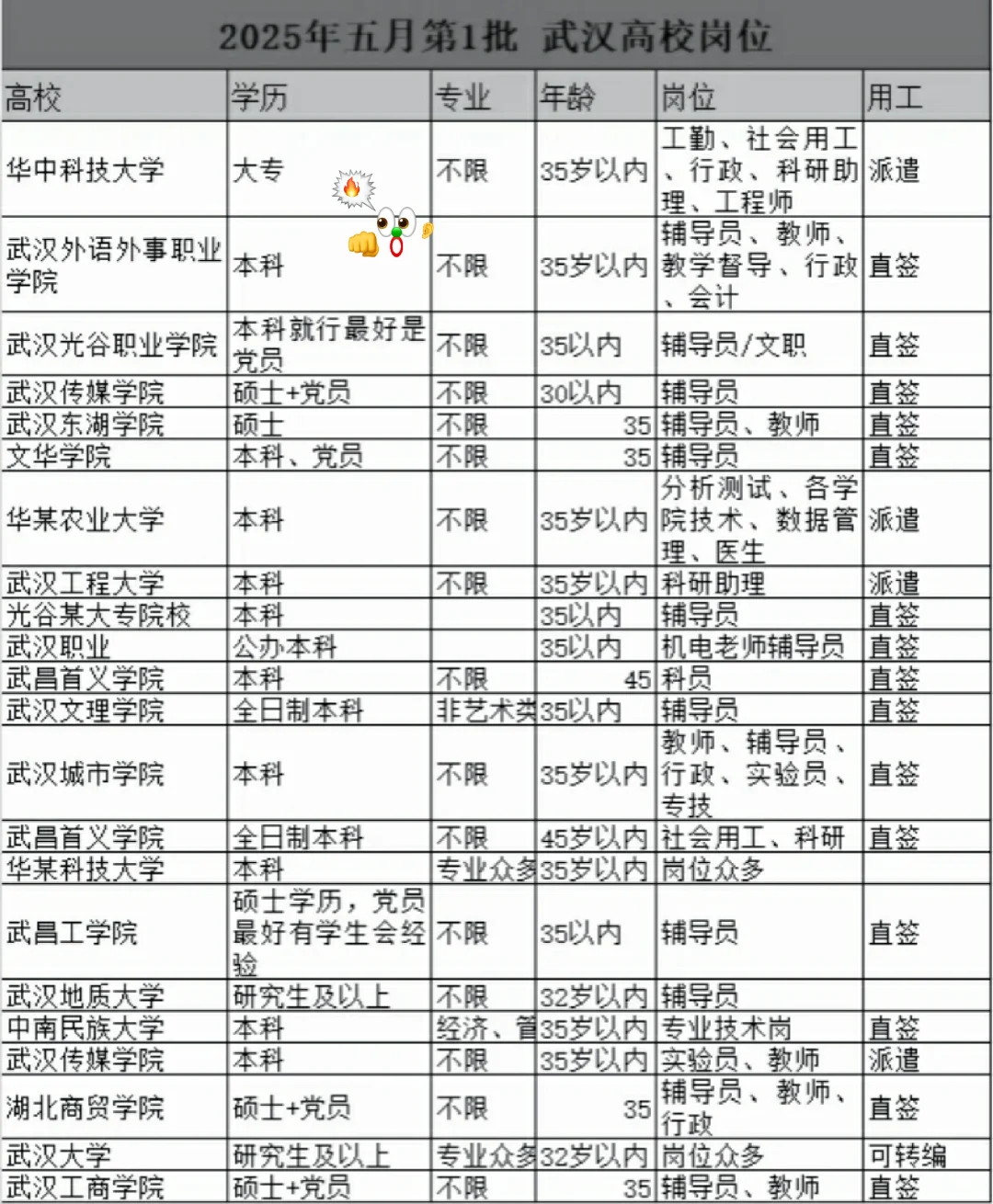 武汉高校五月招聘，最低仅要求大专，谁来？