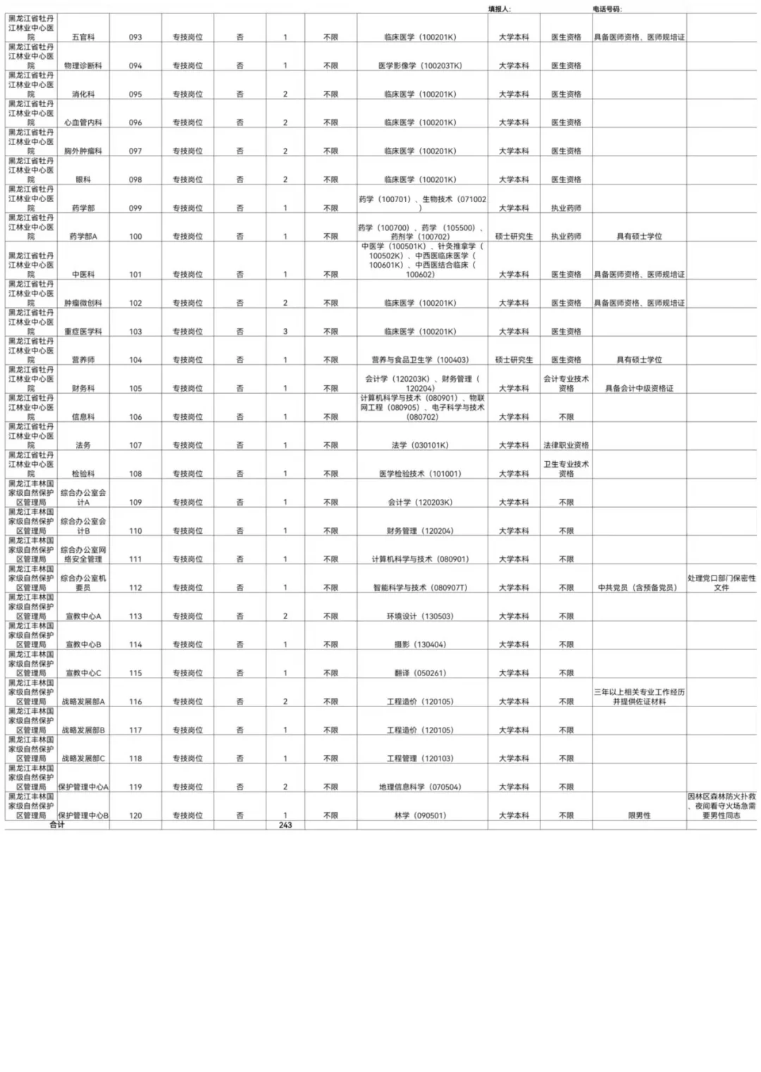 2025龙江森工集团招聘事业单位243人