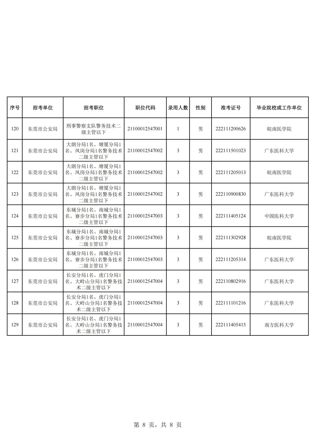 25东莞公安局公务员拟录用名单