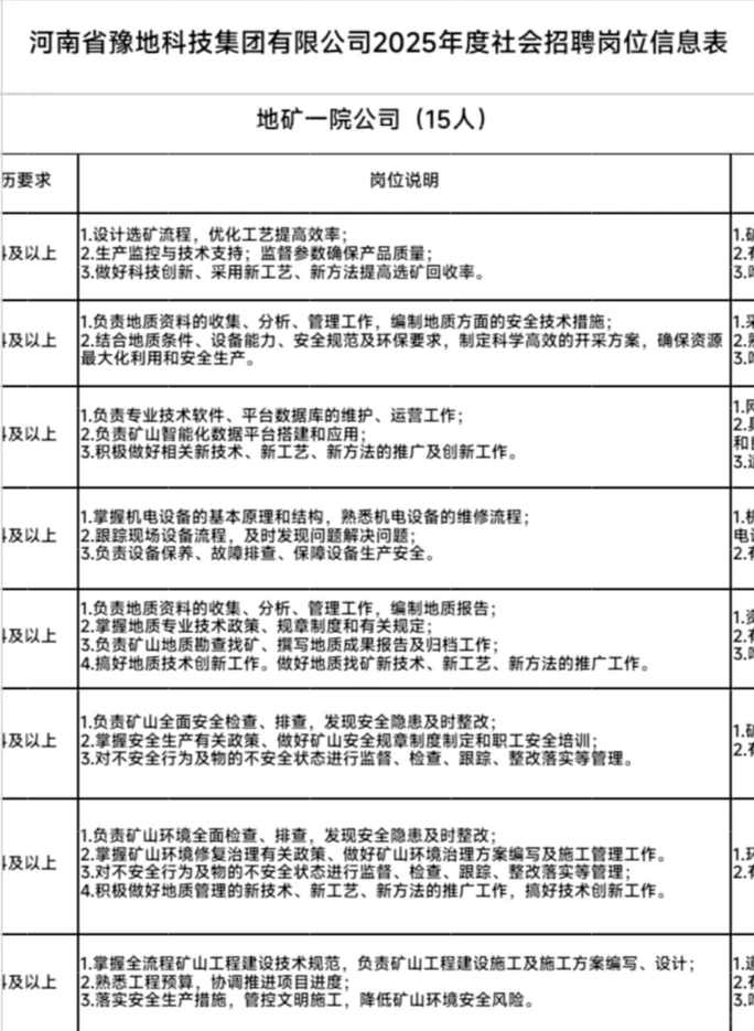 河南省豫地科技集团有限公司社会招聘公告