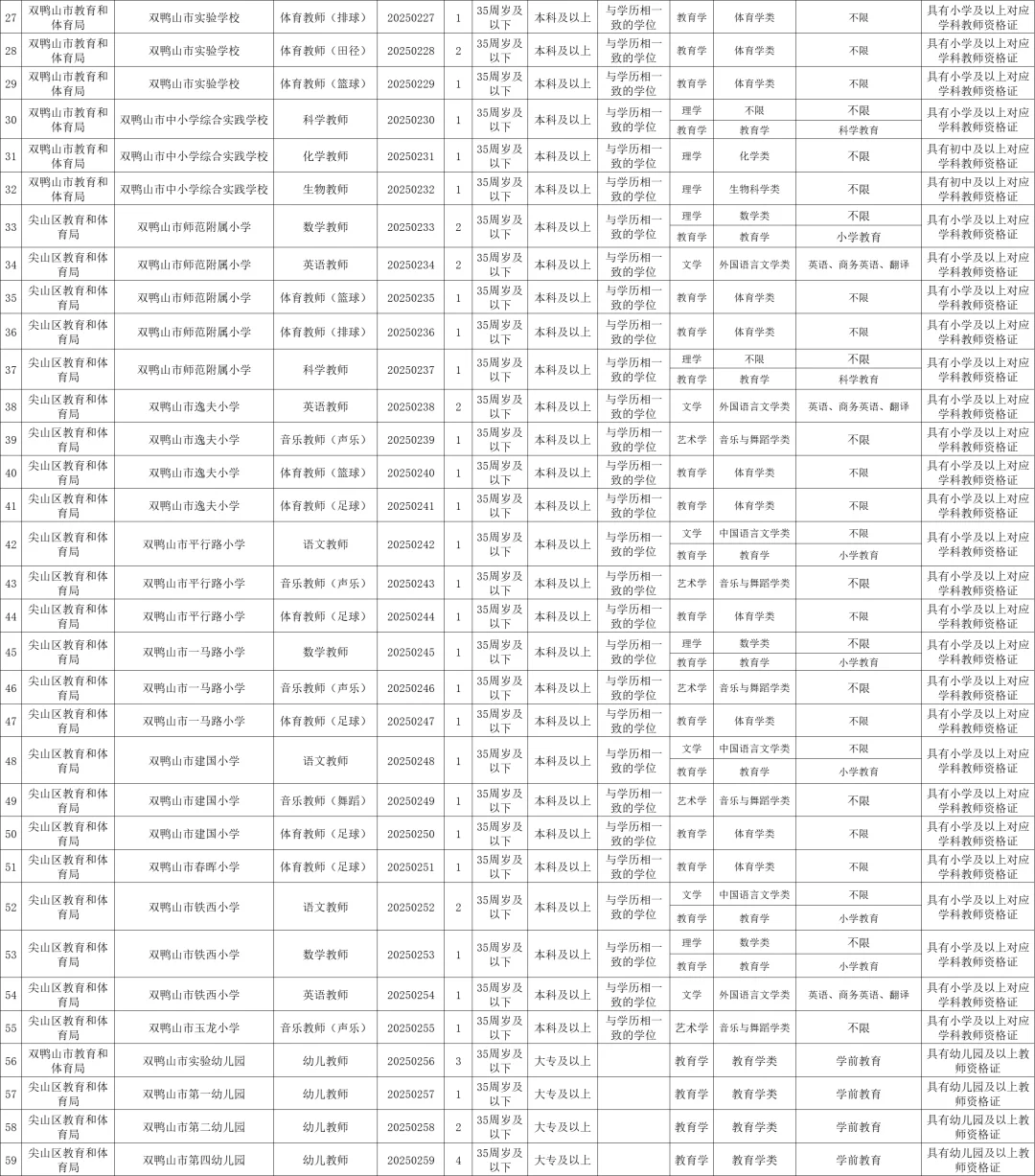 25黑龙江双鸭山教师招聘74人