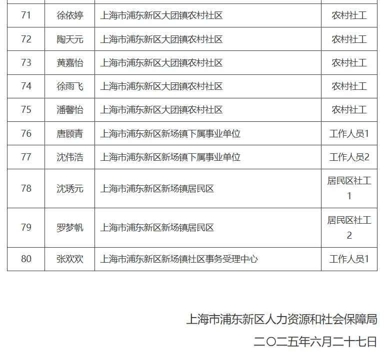 浦东新区社工招聘拟聘人员公示（第四批）