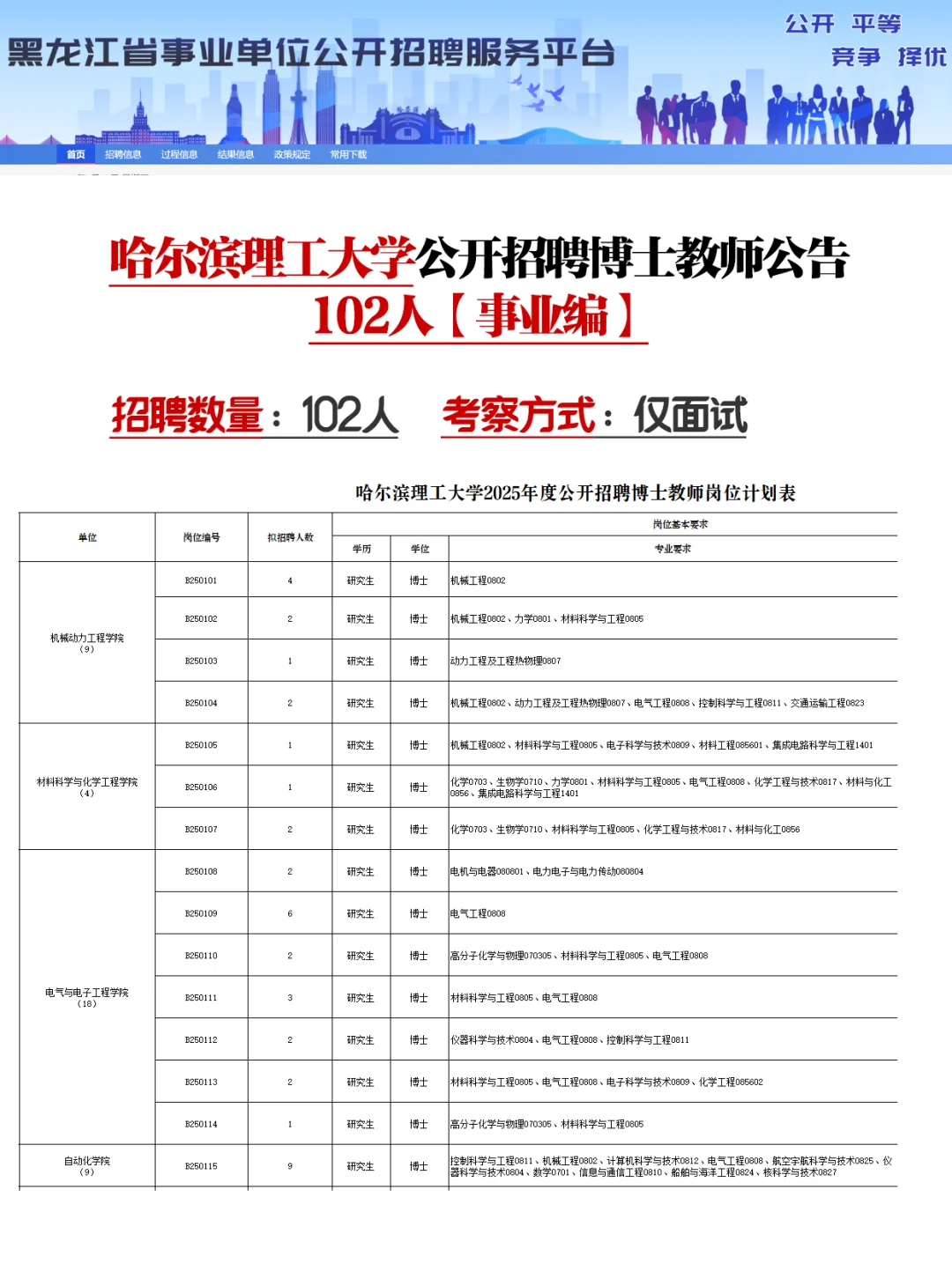【事业编】哈尔滨理工大学招聘！102人