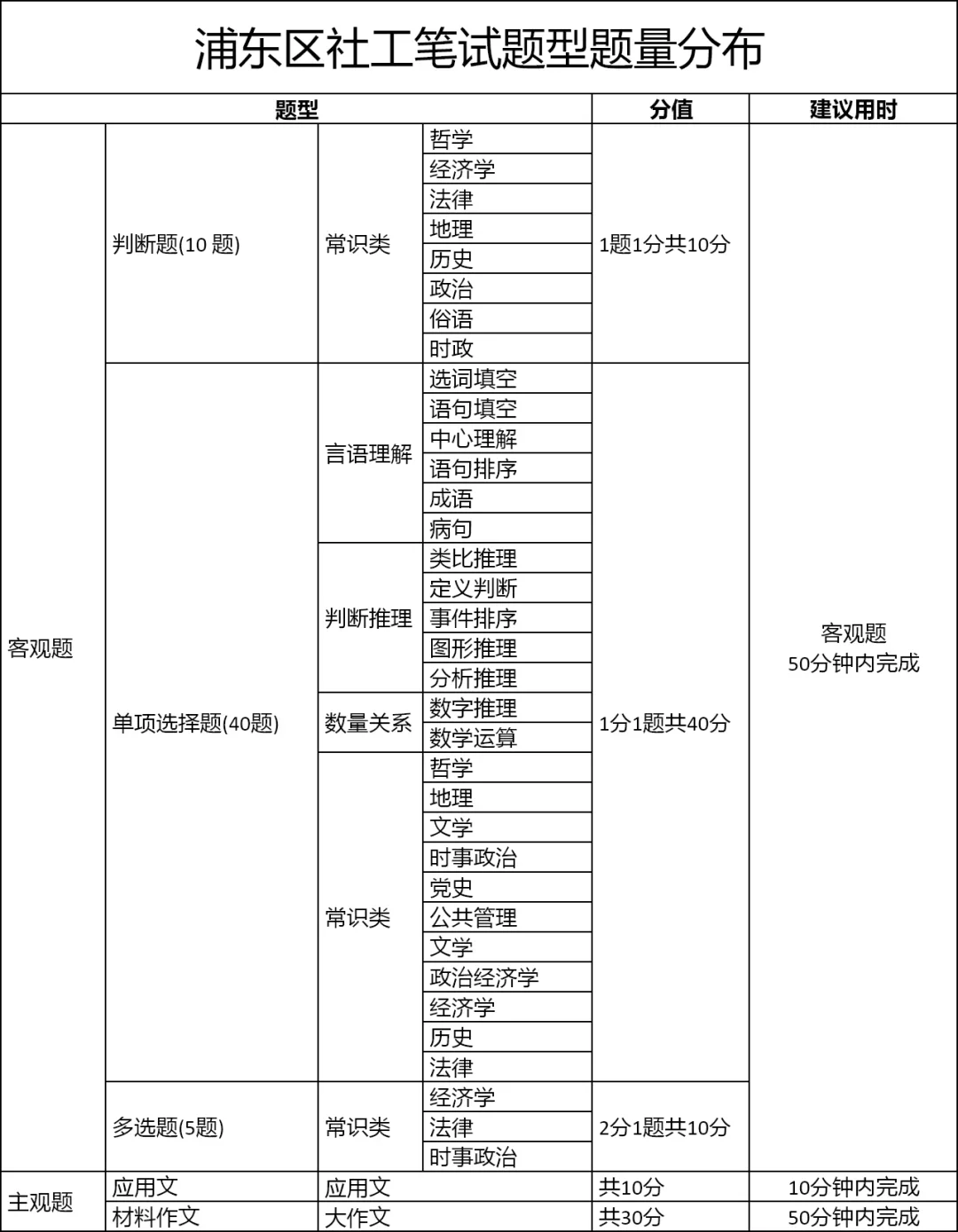 浦东社工招聘已公示，第二批什么时候开始？