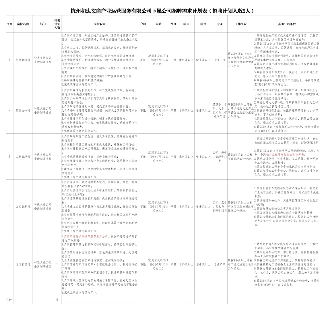 年薪最高18万！杭州国企招聘17人，不限户籍