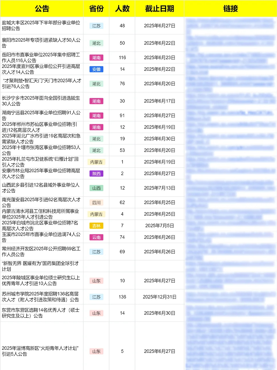 四川宜宾人才引进48人，有编无笔试！