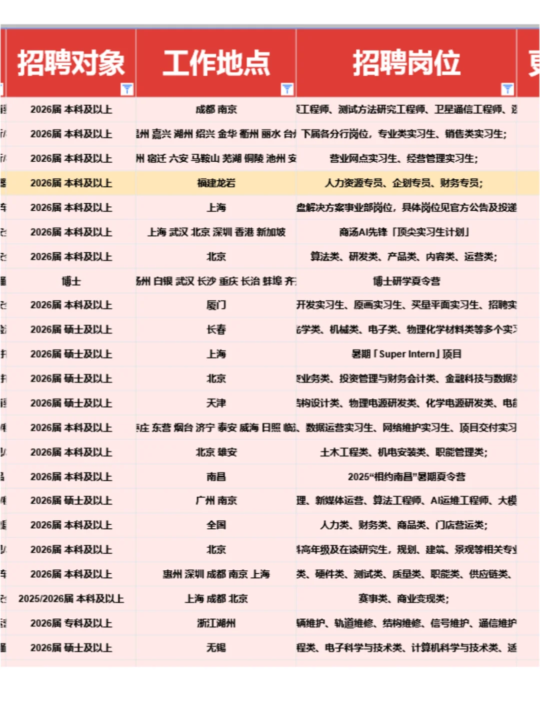 终于投完6/30就截止的26免笔试秋招了..?